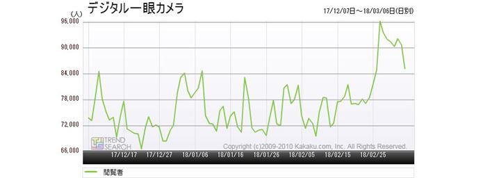 }2FufW^JvJeS[̃ANZXځiߋ3j