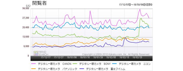 }4FufW^JvJeS[ɂv5[J[̃ANZXځiߋ3j