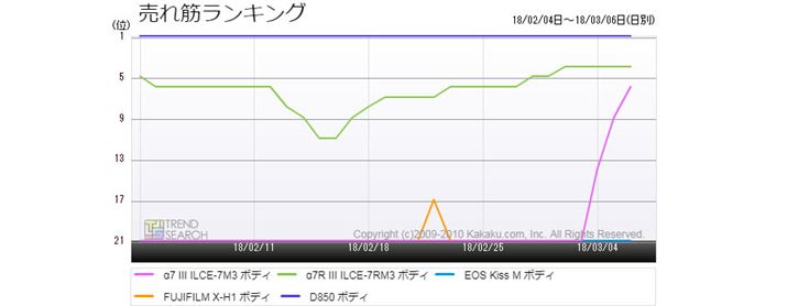 }6FufW^JvJeS[EڃLO xXg5i̔؃LOځiߋ1j