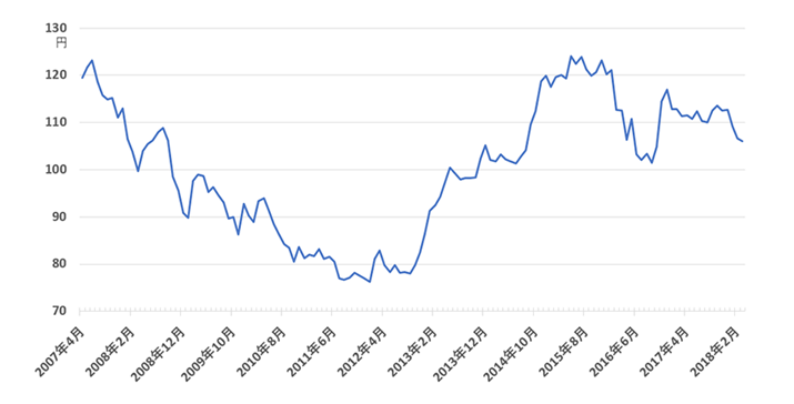 }l[XNEFAWppBȅIlx[Xɍ쐬