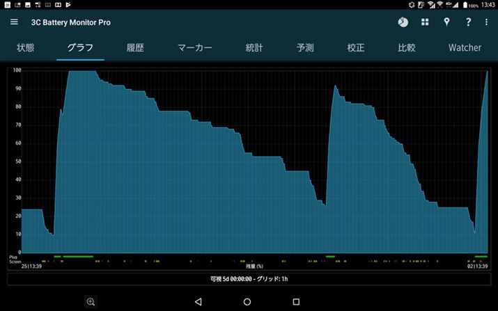 ؒ5Ԃ̃obe[̏y[XBt[d2`3̓obe[
