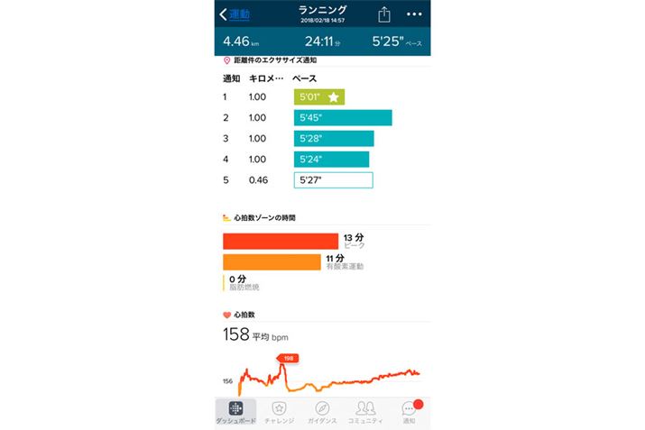 ���[�g�}�b�v�̉��ɂ́A1km���Ƃ̃y�[�X��A�S���]�[���̊�����S���̕ϓ��O���t���m�F�ł���