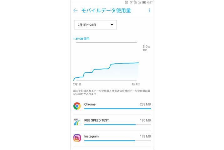 Android̐ݒAvŒʐMʂmFĂƂBAvƂ̒ʐMʂ`FbNł