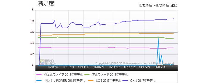 }3FuԁvJeS[ɂlC5Ԏ̃[U[xځiߋ3j