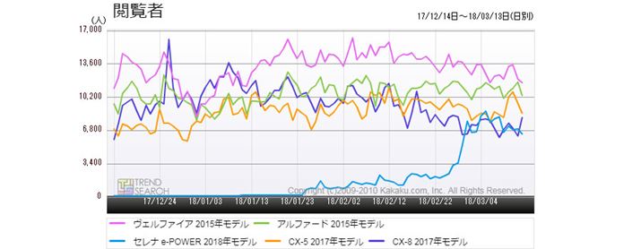 }1FuԁvJeS[ɂlC5Ԏ̃ANZXځiߋ3j
