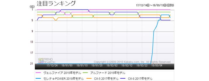 }2FuԁvJeS[ɂlC5Ԏ̃LOځiߋ3j
