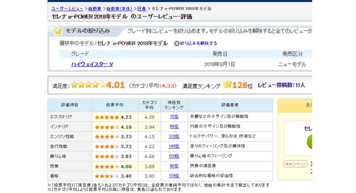 }4FuZi e-POWERṽ[U[r[]i2018N314_j