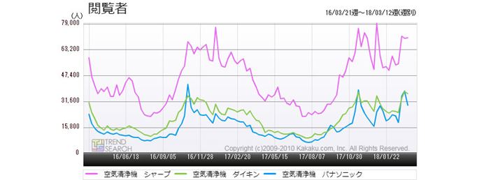 }2FuC@vJeS[ɂv3[J[ʂ̃ANZXځiߋ2Nj