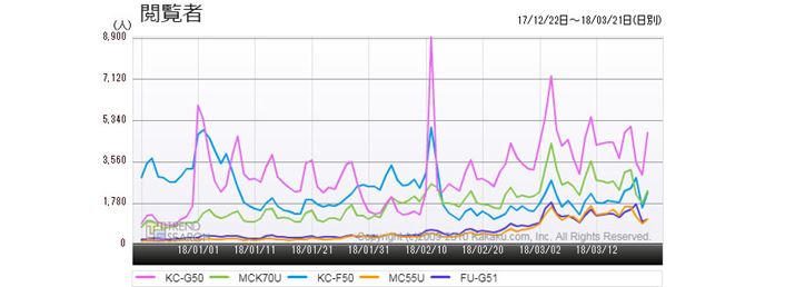 }3FuC@vJeS[ɂ锄5ĩANZXځiߋ3j