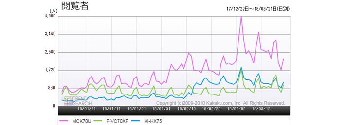 }5Fv3[J[̋C@EŐVfiő啗7.0m3/NXj̃ANZXځiߋ3j
