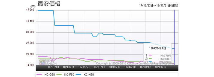 }7FV[v̋C@iő啗5.1m3/j3fiŐV/1NO/2NOj̍ňiځiߋ3j