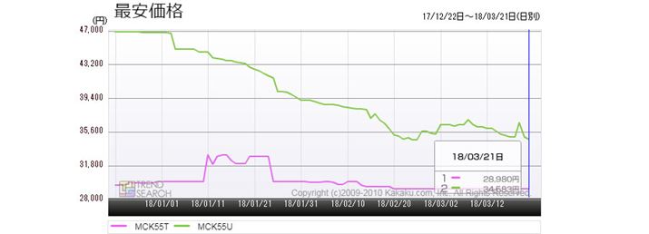 }8F_CL̋C@iő啗5.5m3/j2fiŐV/1NOj̍ňiځiߋ3j