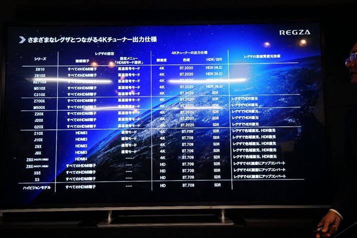 REGZA@ł̊eM̑Ή󋵂Jꂽ