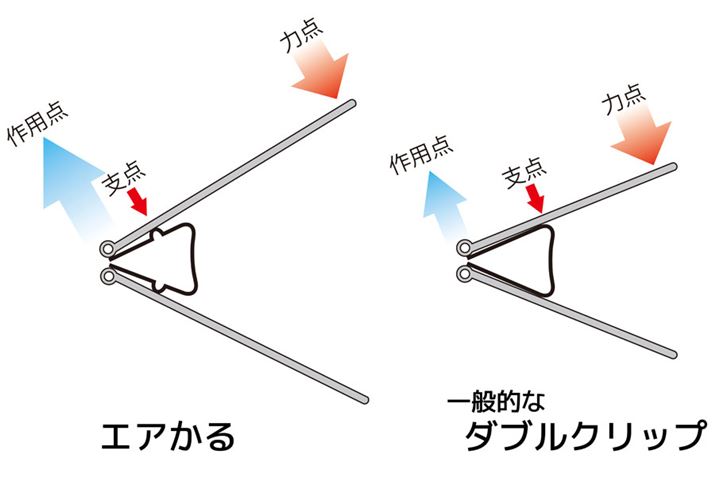 _uNbvɂeR̖͎}BuGAv̂قeR̗͂𔭊₷ȂĂ