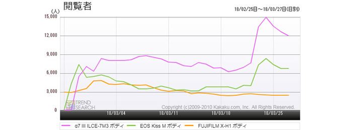 }1Fu7 IIIvuEOS Kiss MvuFUJIFILM X-H1ṽANZXځiߋ1j
