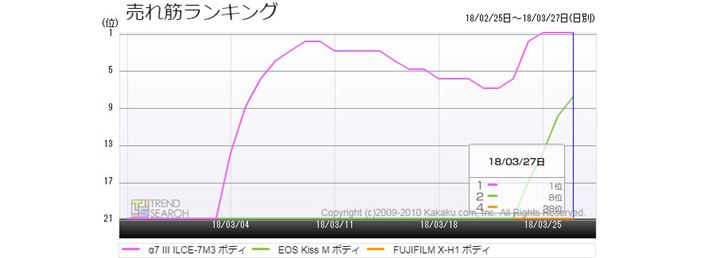 }2Fu7 IIIvuEOS Kiss MvuFUJIFILM X-H1v̔؃LOځiߋ1j