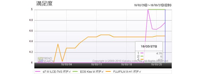 }3Fu7 IIIvuEOS Kiss MvuFUJIFILM X-H1v̖xځiߋ1j