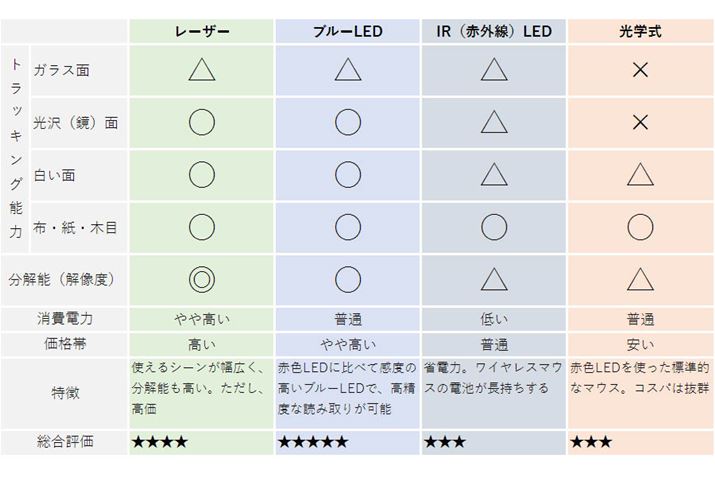 eǂݎ̃gbLO\́BȂɂ̓[J[Ǝ̉ǂāA_̂܂̂ŁAЂƂ̖ڈƂĂ