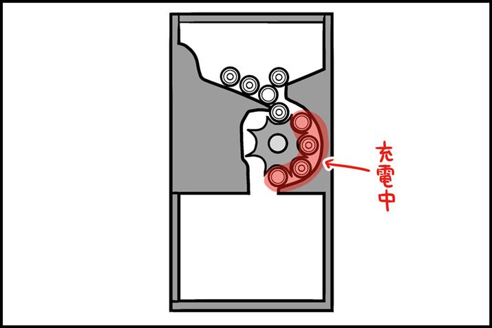 z܂ꂽdŕAȊ4{[dĂ