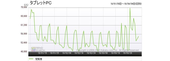 }1Fu^ubgPCvJeS[̃ANZXځiߋ3j