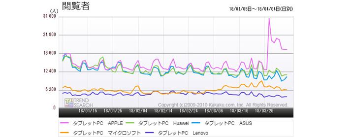 }2Fu^ubgPCvJeS[ɂv5[J[ʂ̃ANZXځiߋ3j