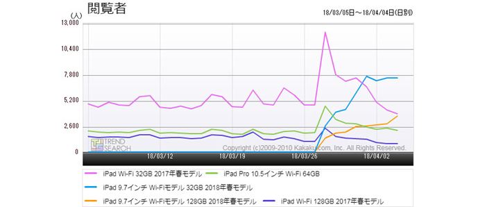 }3FuiPadvvf̃ANZXځiߋ1j