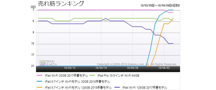 }4FuiPadvvf̔؃LOځiߋ1j