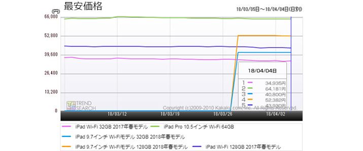 }5FuiPadvvf̍ňiځiߋ1j