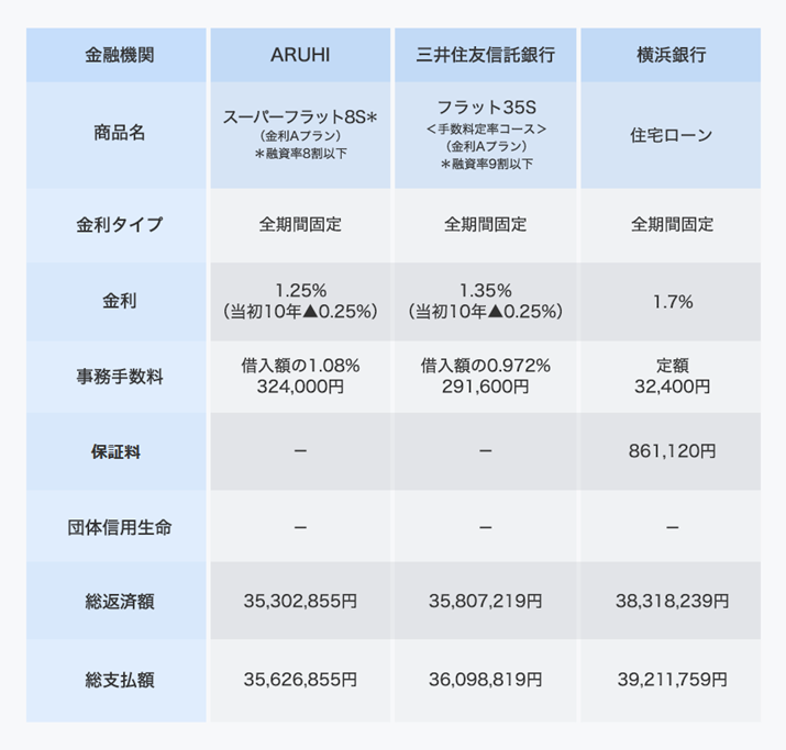 SԌŒ^̑xzrBؓz3000~Aԍϊ30NA{[iXȂAVK؂Bi.comZ[V~[VZZx@\TCgŎZi2018N4_j