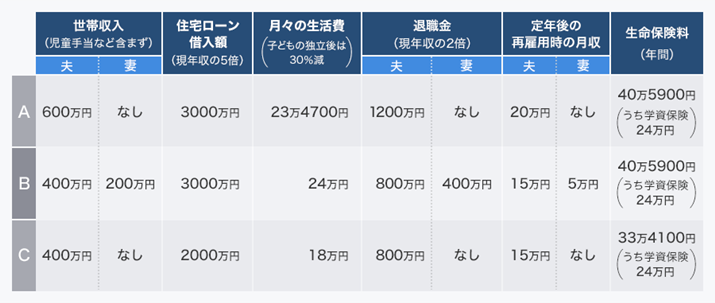 юȂǂ̏ꂼςA,B,C3p^[