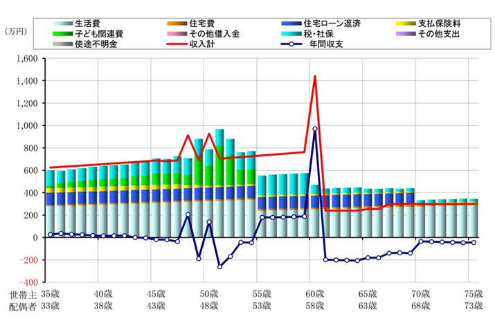 Ap^[ł̍40NԂ̎x\zOt