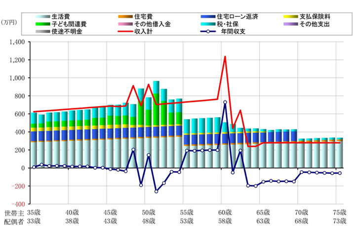 Bp^[ł̍40NԂ̎x\zOt