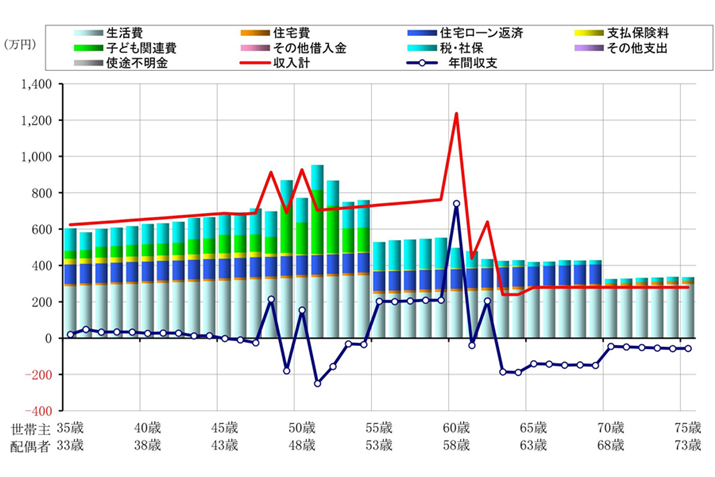 PFBp^[ł̍40NԂ̎x\zOt