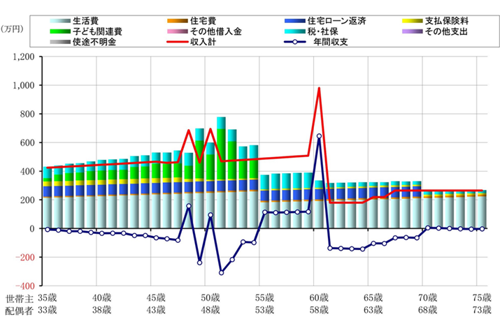 Cp^[ł̍40NԂ̎x\zOt