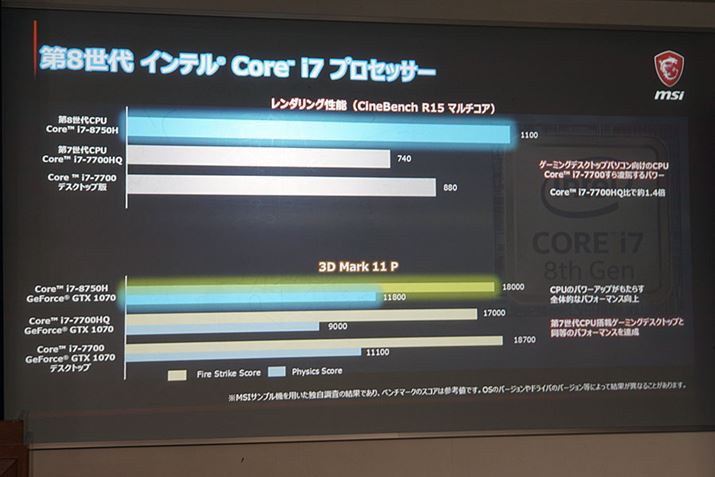 CPU�̐��オ�i�񂾂��ƂŁA�啝�ȃp�t�H�[�}���X����Ɖʂ������Ƃ���