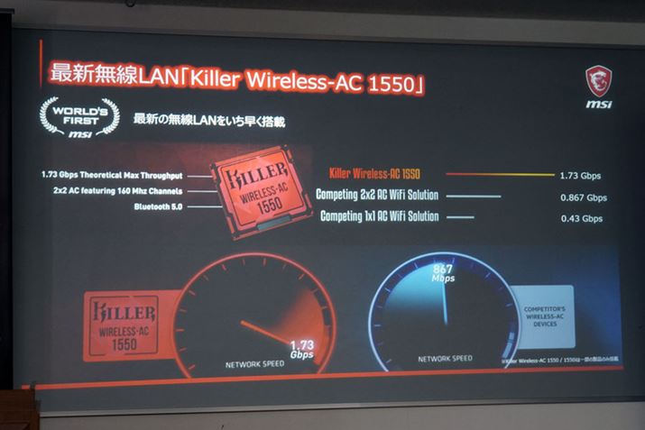 �ꕔ���f���ɂ́A�ŐV����LAN�`�b�v�uKiller Wireless-AC 1550�v�����ڂ����