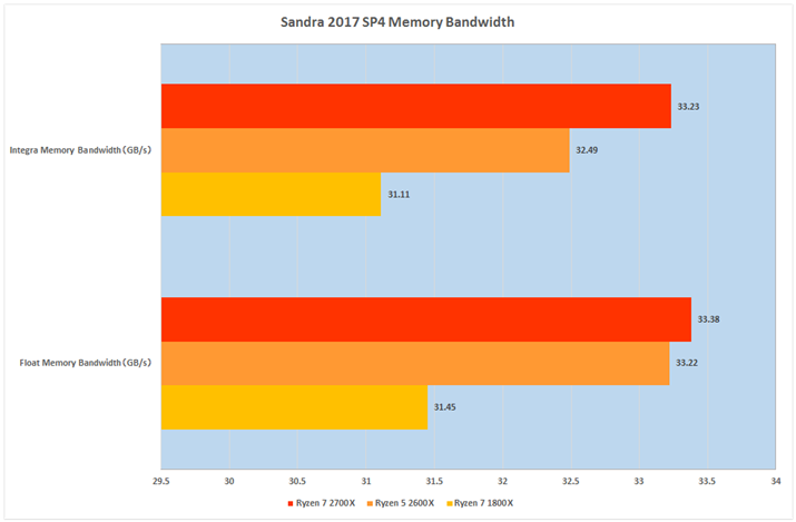 Ot4FSandra 2017 SP4 Memory Bandwidth