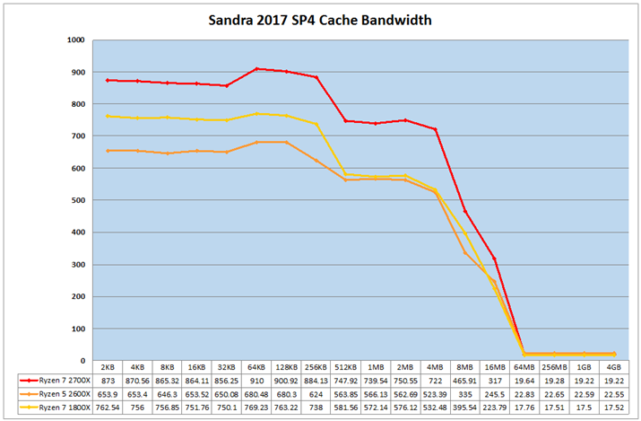 Ot6FSandra 2017 SP4 Cache Bandwidth
