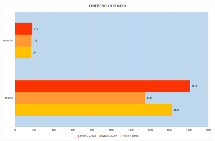Ot7FCINEBENCH R15