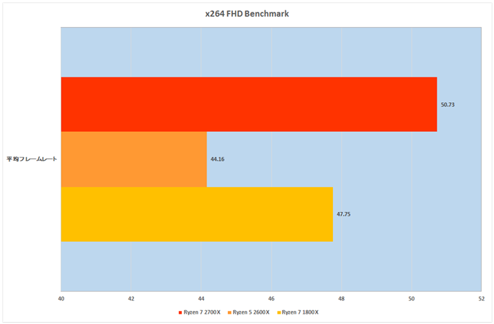 Ot9Fx264 FHD Benchmark