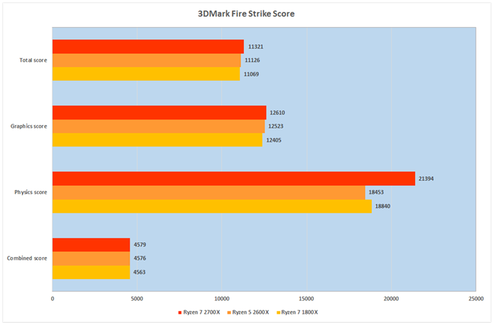Ot11F3DMark Fire Strike