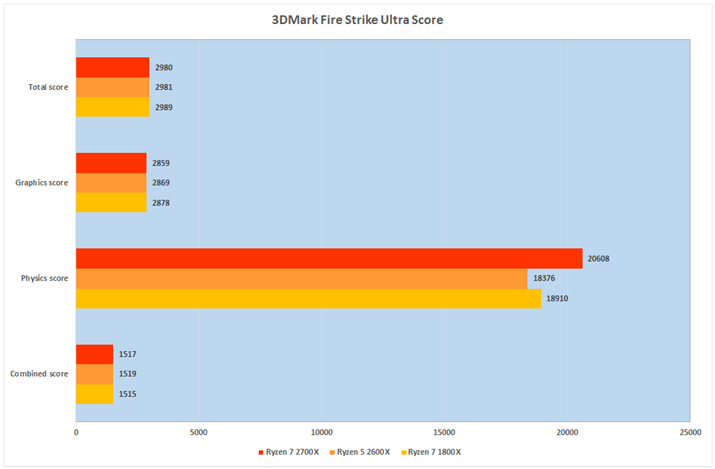 Ot12F3DMark Fire Strike Ultra