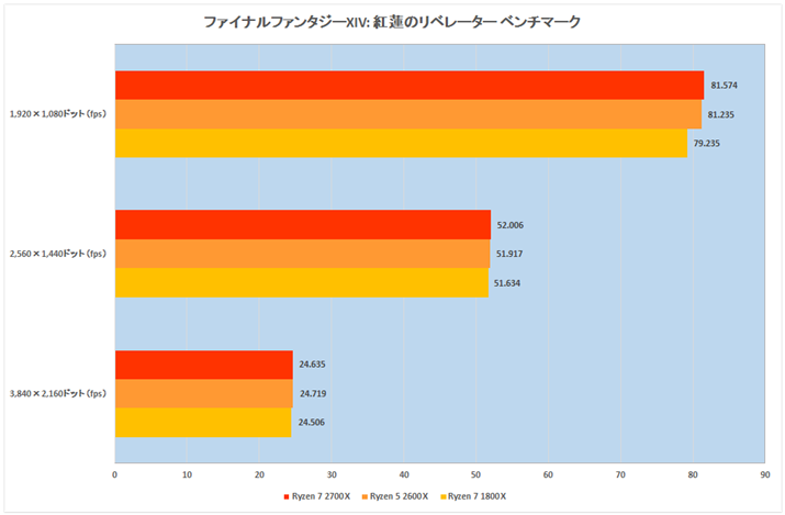 Ot13Ft@Cit@^W[XIV: g@̃x[^[
