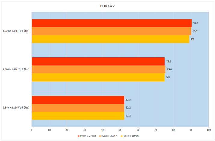 Ot14FForza Motorsport 7