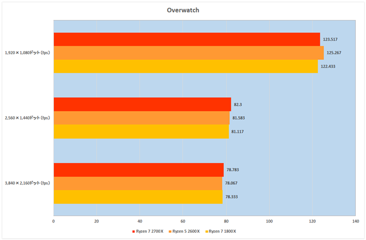 Ot15FOverwatchiI[o[EHb`j