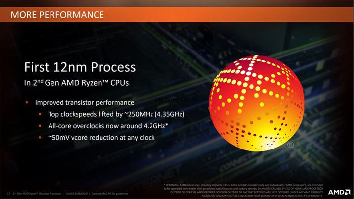 2RyzenGLOBALFOUNDRIES12nm LPvZXZpŐ