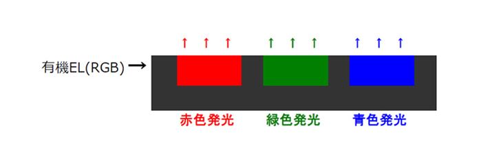 RGB̃C[WB3FłRGBꂼɔL@ELfqgp