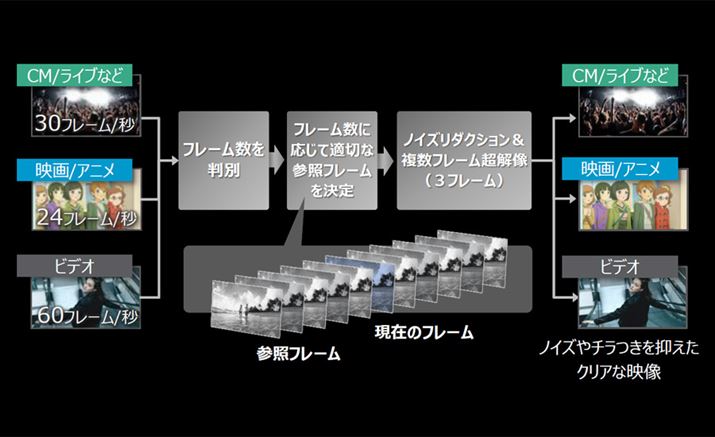 uBS/CS 4Kr[eBX PROvɂ钴𑜏̎dg݃C[W