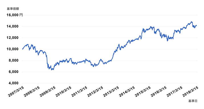 Z]EoK[hEO[ooXt@h̊z̐