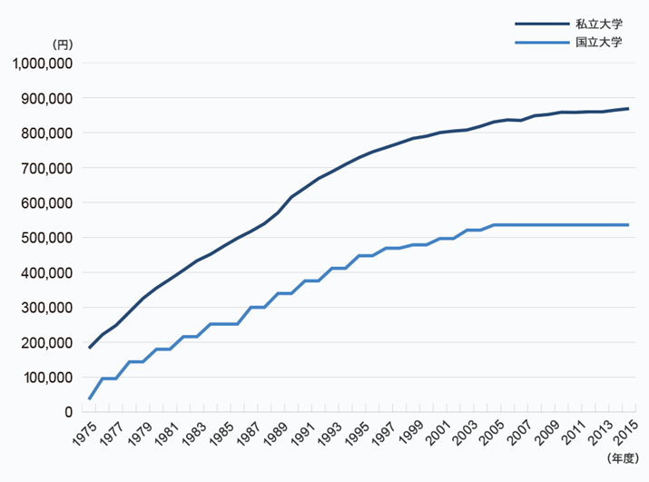 ẘw͔NXオĂiw̔NԎƗBȊwȂ̃f[^pč쐬j